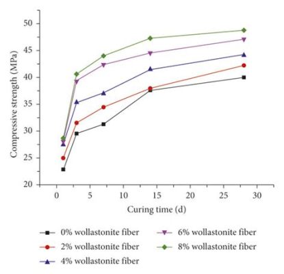  Wollastonite: เส้นใยพันธุ์อัศจรรย์ ที่มาพร้อมความแข็งแรงและความทนทานสูง!