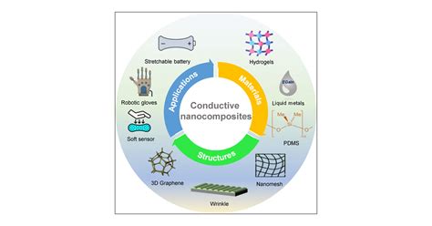  Nanocomposite: วัสดุอัจฉริยะของอนาคต สำหรับการผลิตยานยนต์และอุปกรณ์อิเล็กทรอนิกส์