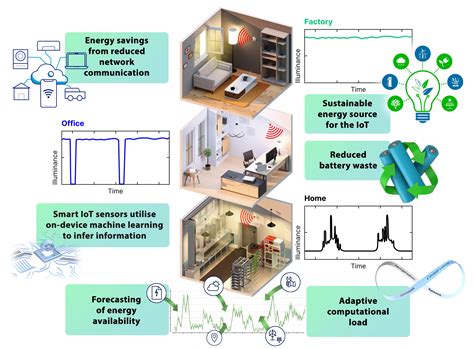  Sulfides for High-Efficiency Solar Cells: Revolutionizing Energy Harvesting?